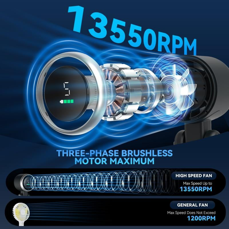 Summer Outdoor Essential – Portable Handheld Turbo Fan